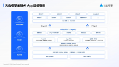 AI原生App取数字员工两大场景使用