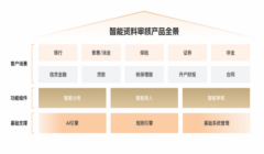 审核效率提拔60%以